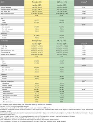 Neurodevelopmental outcome of low-risk moderate to late preterm infants at 18 months